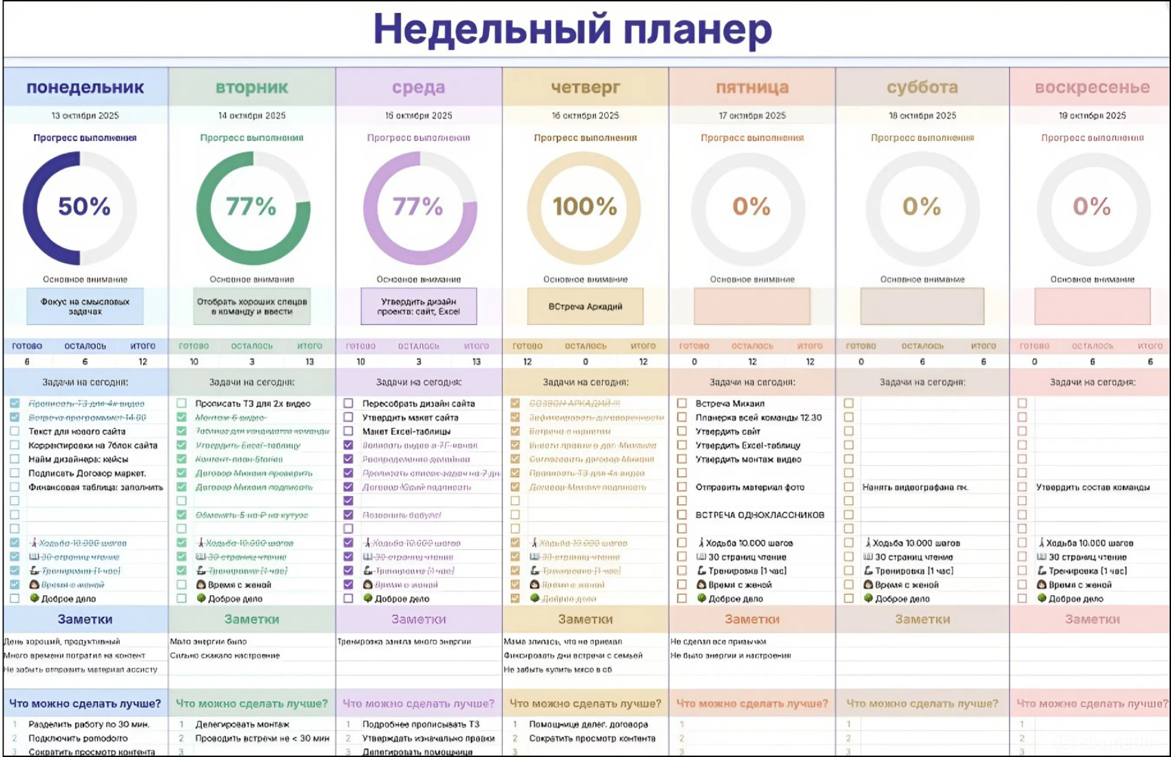 Google Sheets — Life Dashboard mock