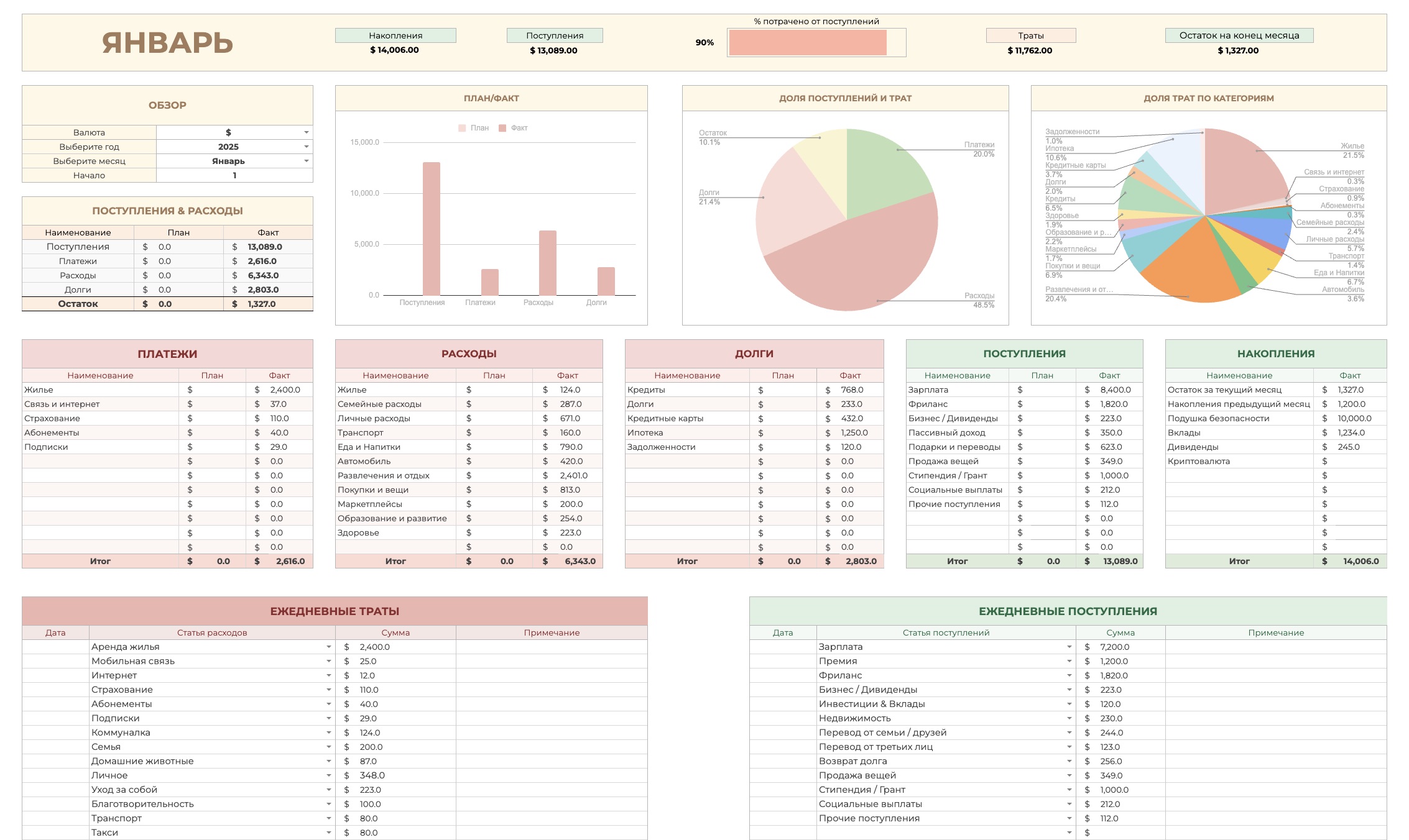 Финансовый дашборд — превью Google Sheets