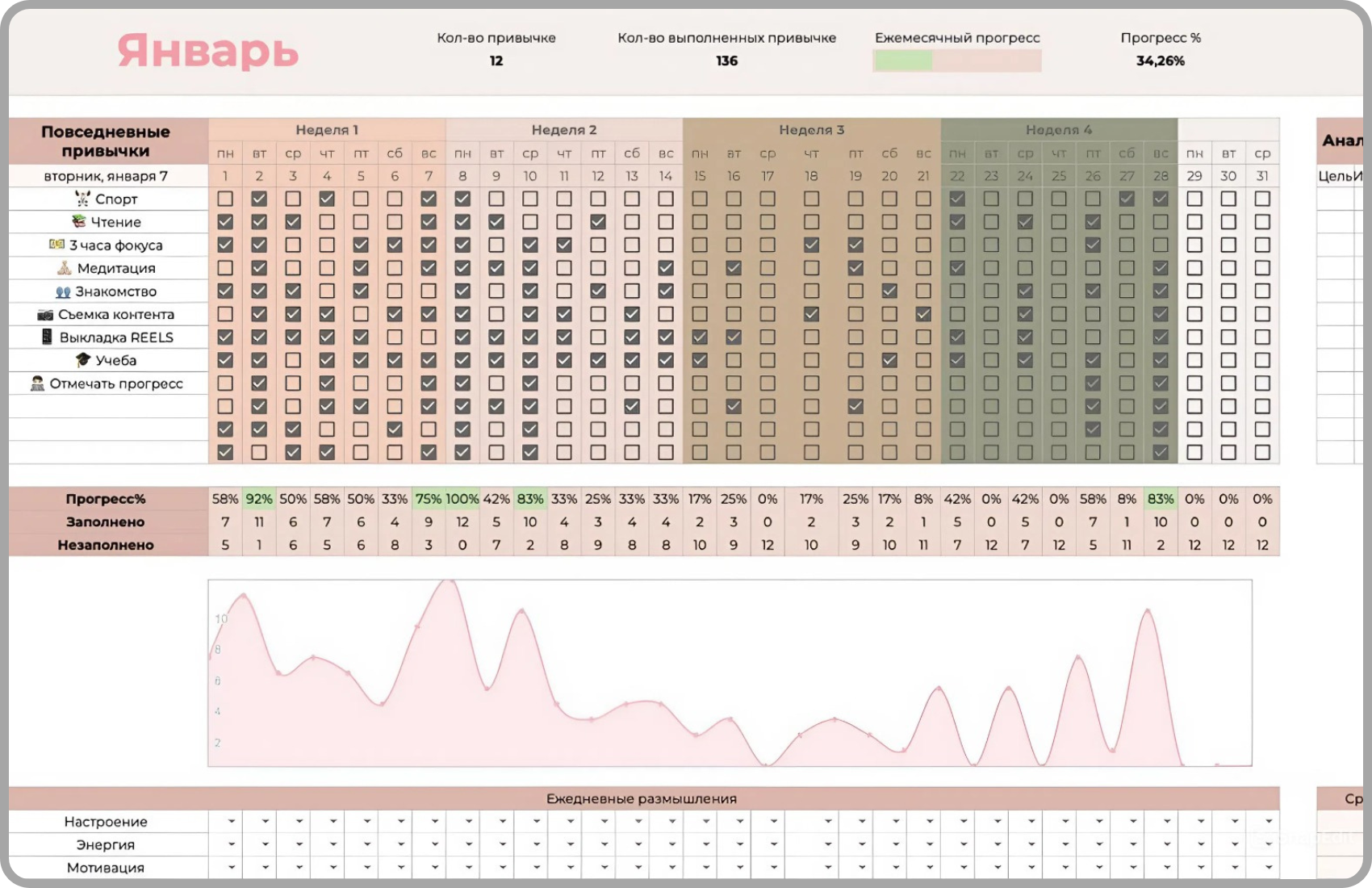 Трекер привычек