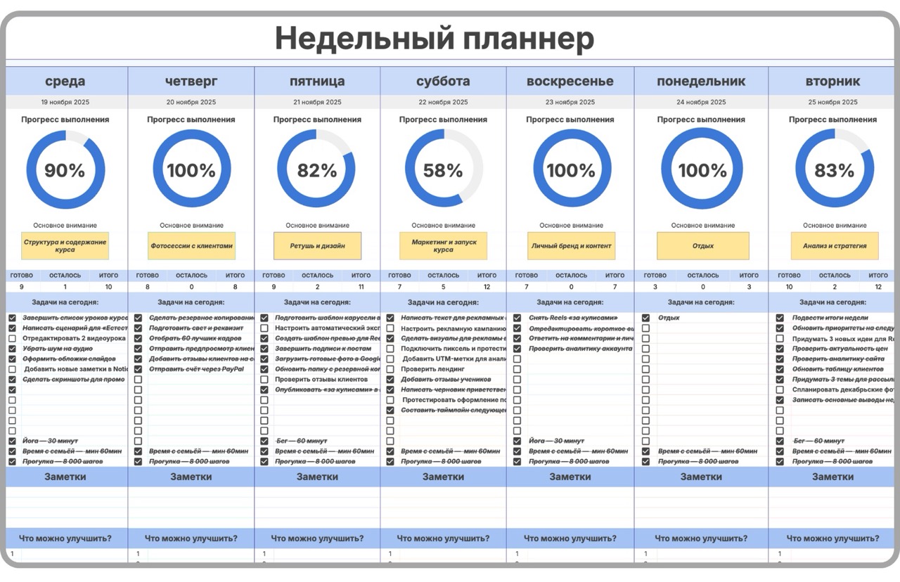 Финансовый дашборд