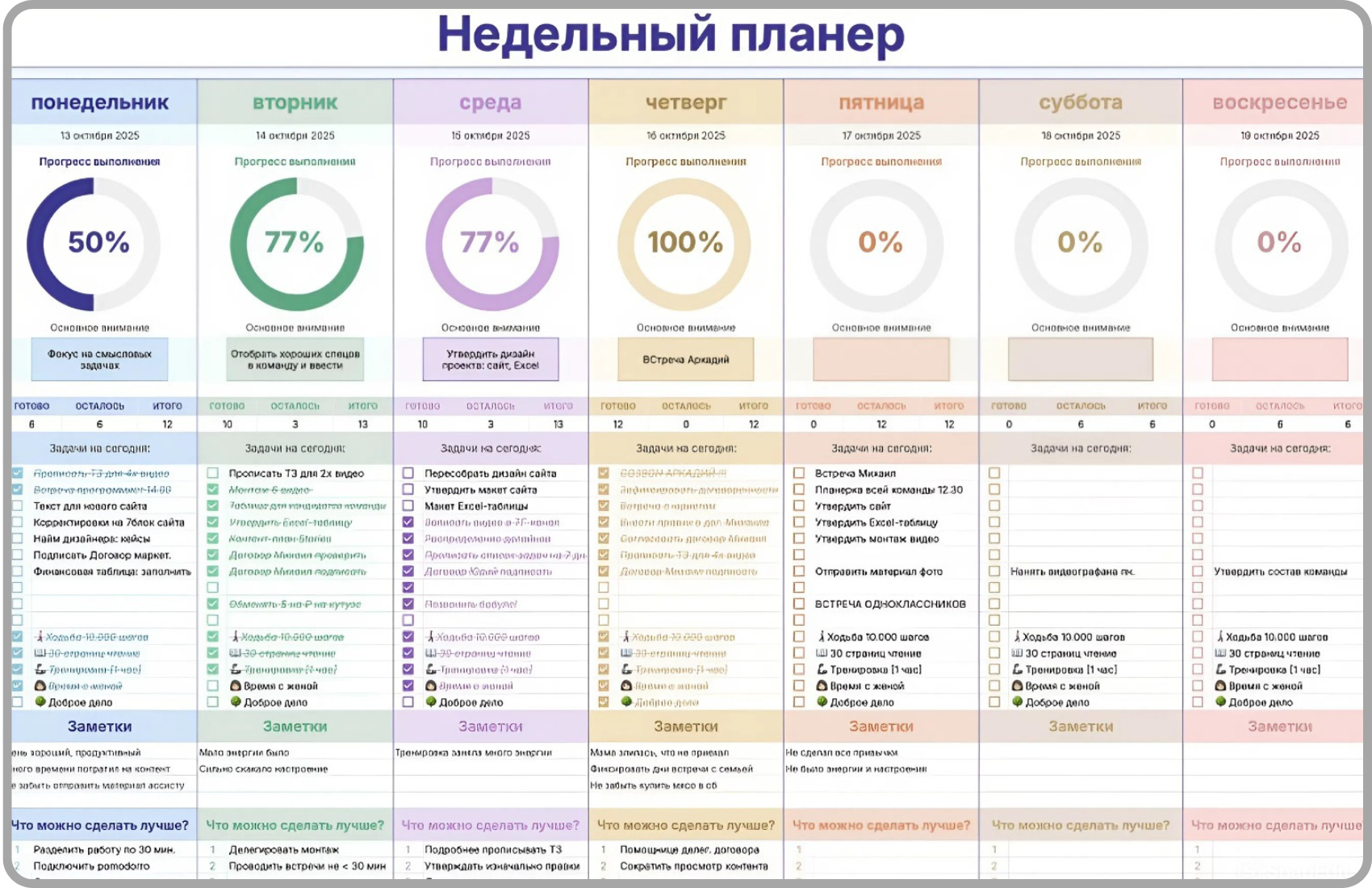 Финансовый дашборд